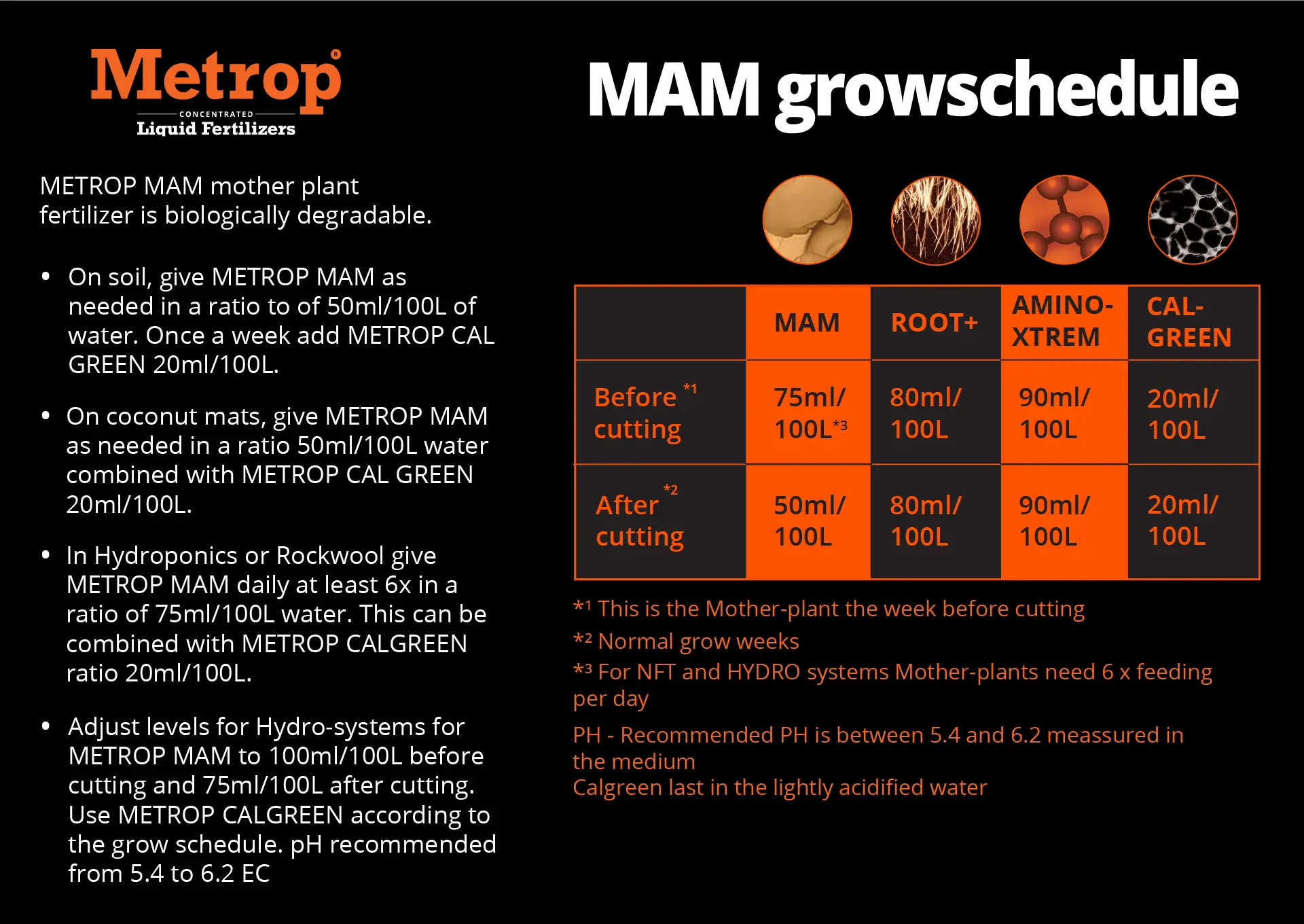 Metrop Fertilizer Schedule